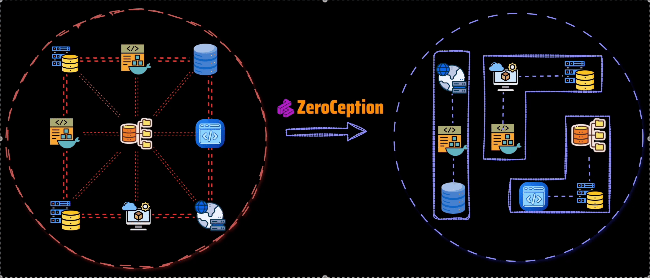 NSPM - Proactive Threat Protection