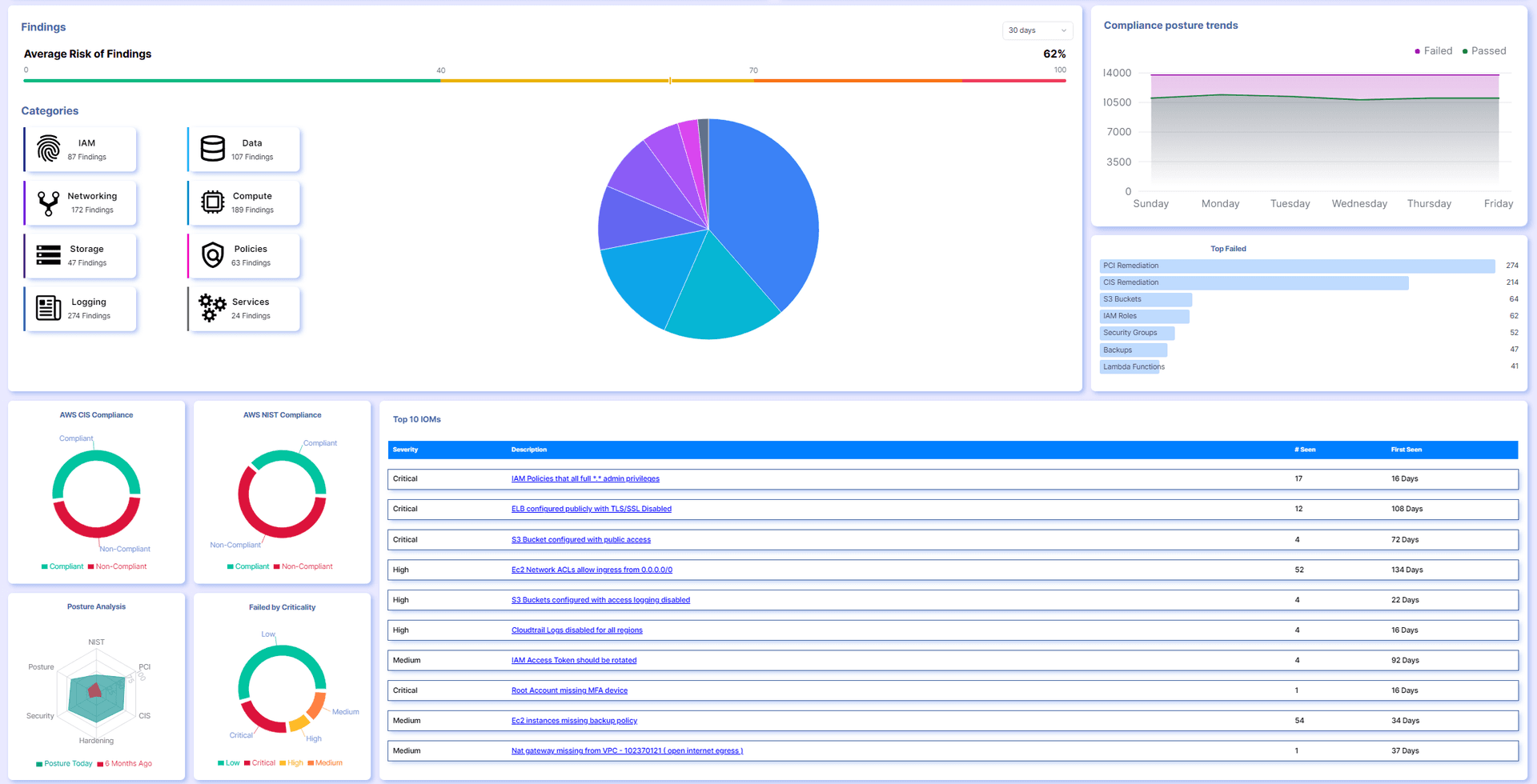 Fortify Your Network with Zeroception - Product Image