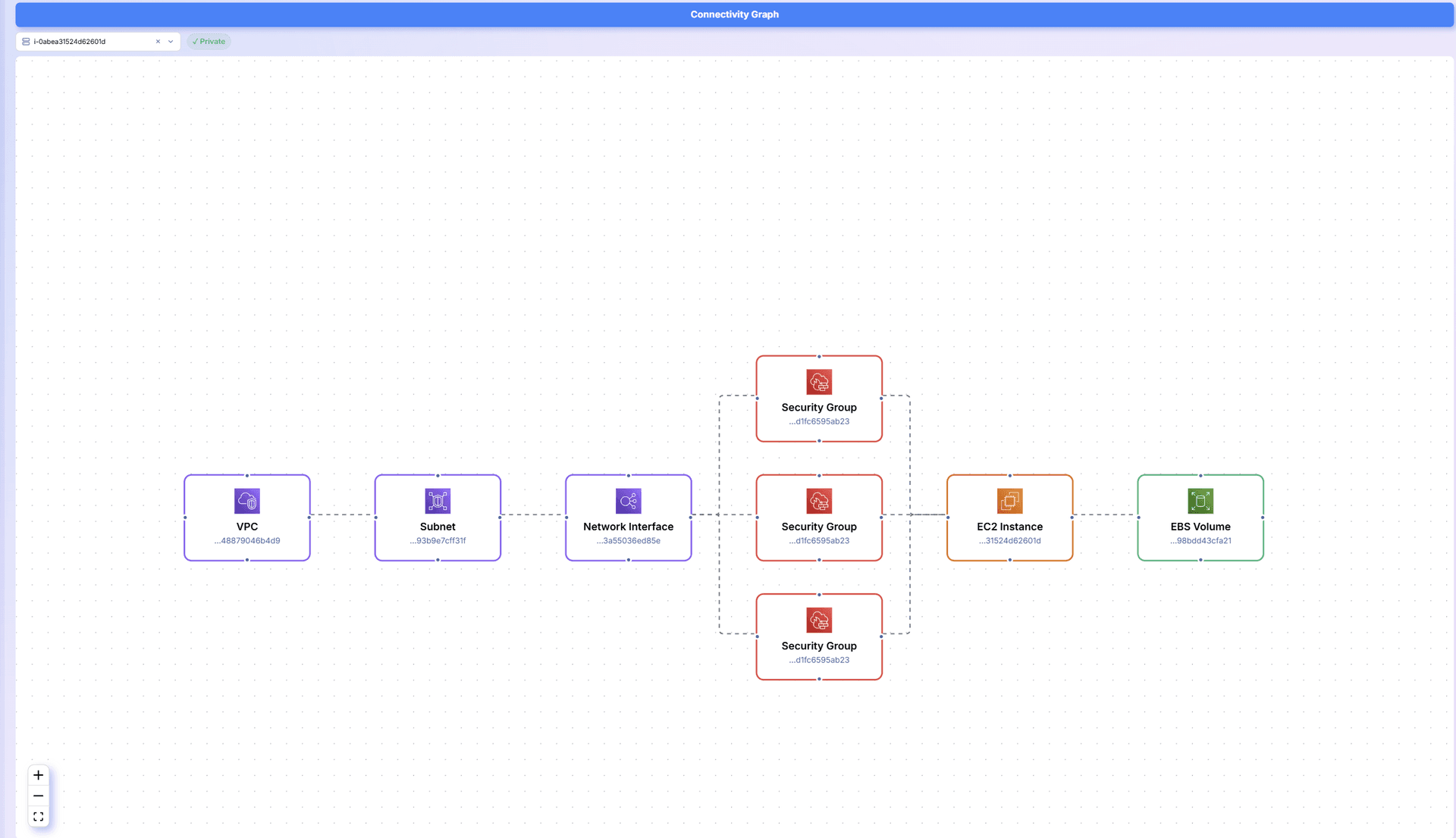 CMDB Connectivity - Service dependency and relationship mapping