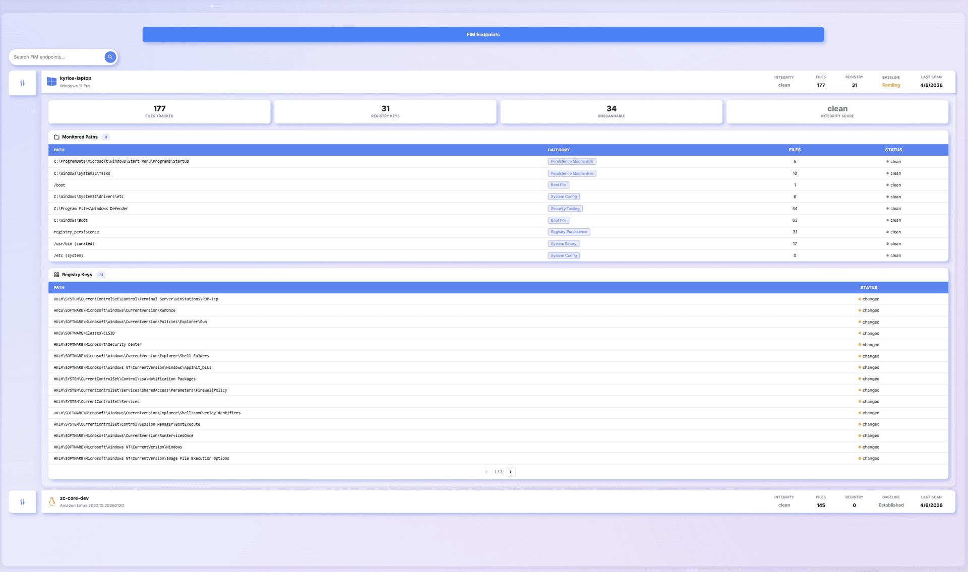 FIM Endpoints - File Integrity Monitoring coverage per endpoint
