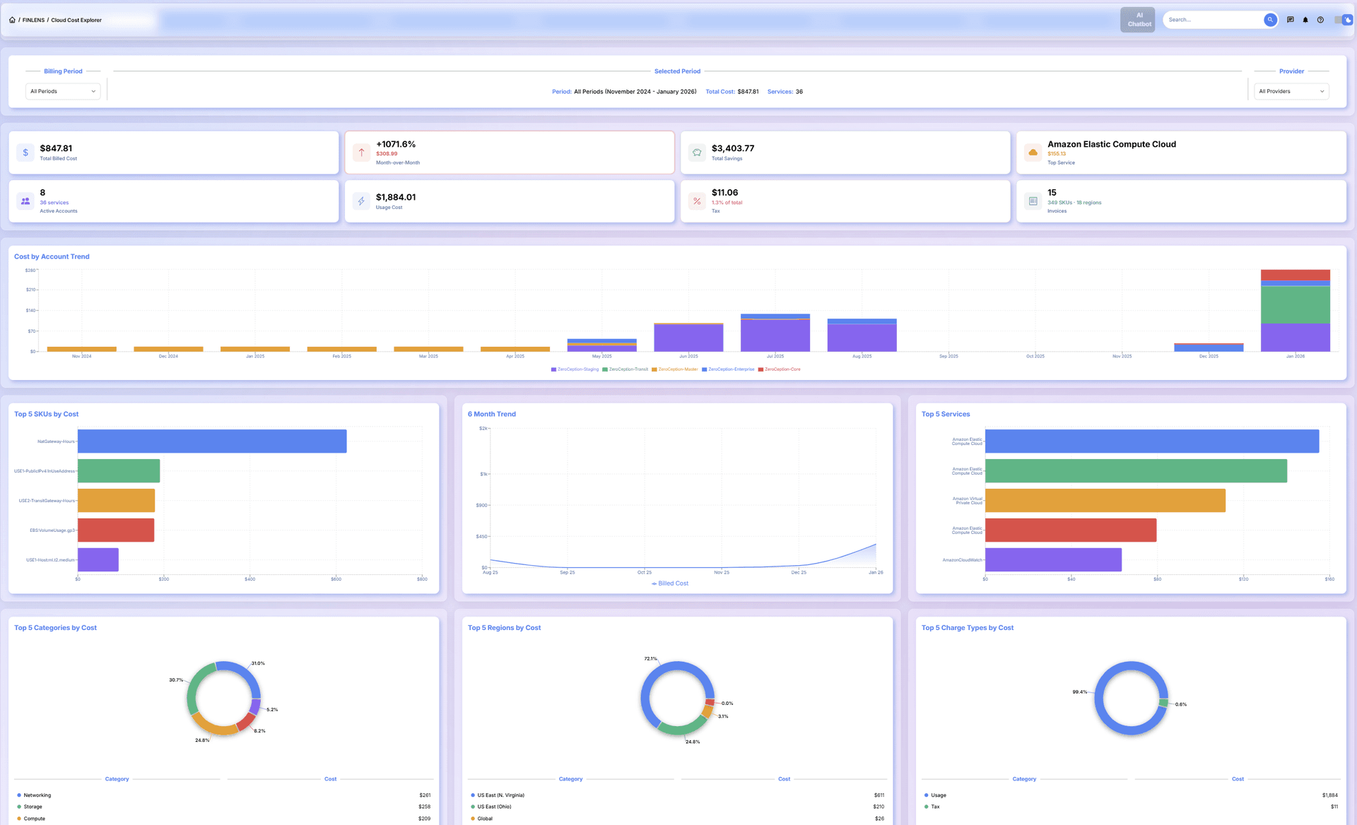 Cloud Cost Overview — Unified Spending Dashboard