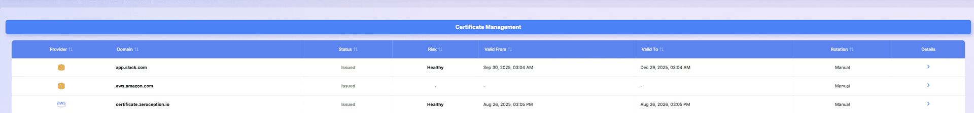 Certificate Management - SSL/TLS certificate lifecycle monitoring and expiration alerts