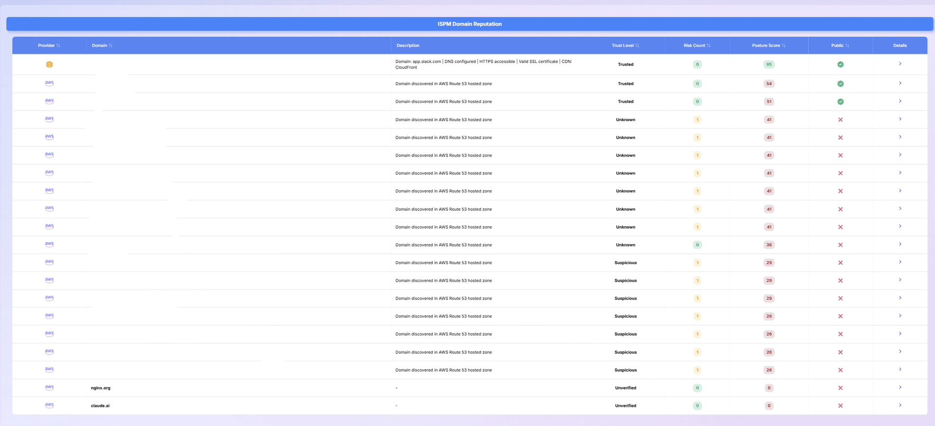Domain Reputation - Monitor domain health, email deliverability, and blacklist status