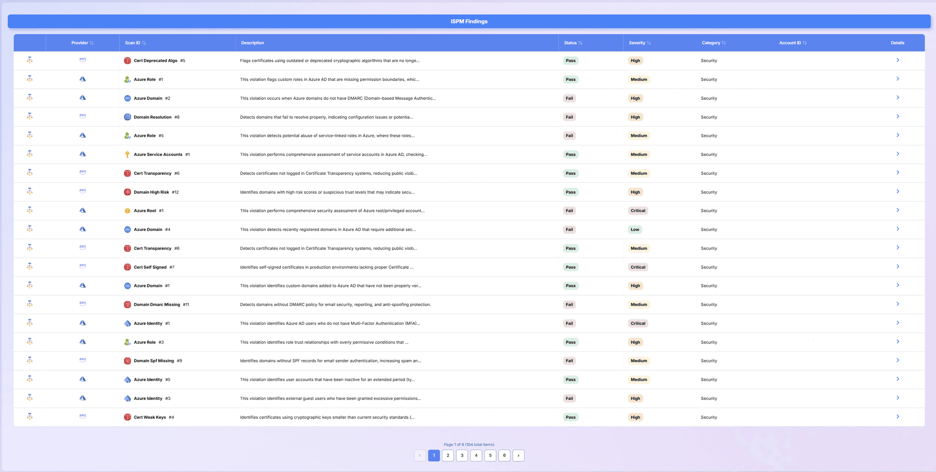 ISPM Findings Dashboard - Complete identity security findings overview
