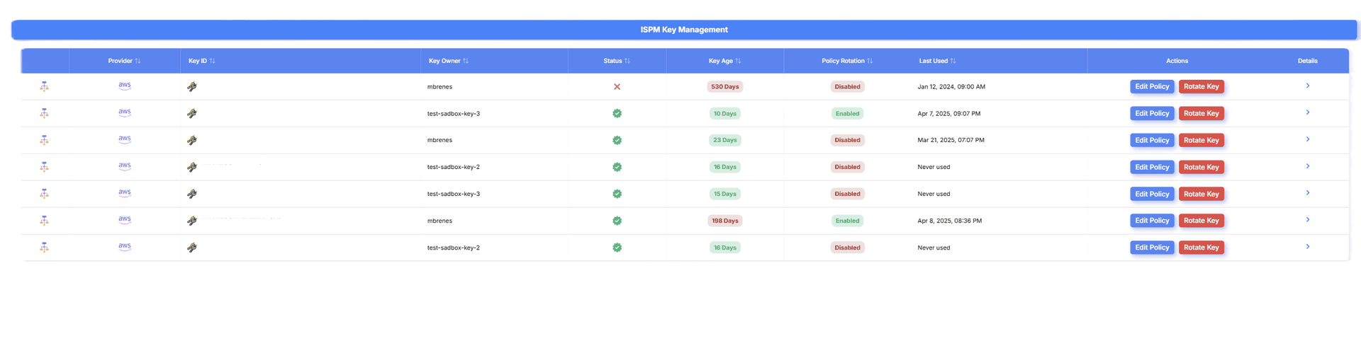 Key Management - Cryptographic key inventory and rotation tracking