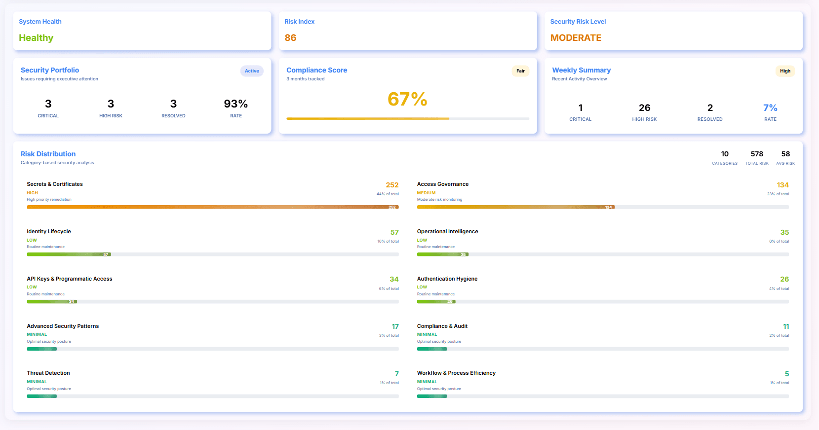 ISPM Heatmap - Real-Time Security and Compliance Metrics