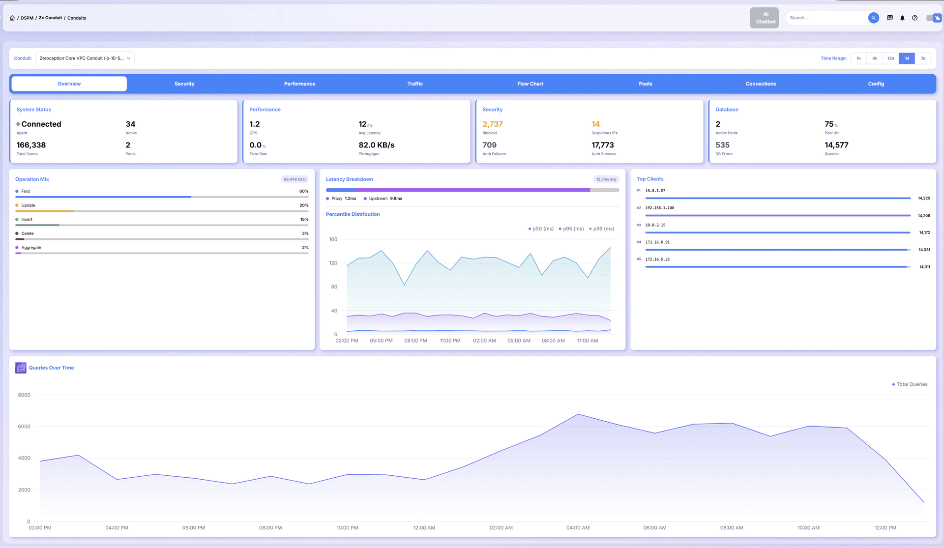 Enterprise Database Proxy & Security Gateway - Product Image